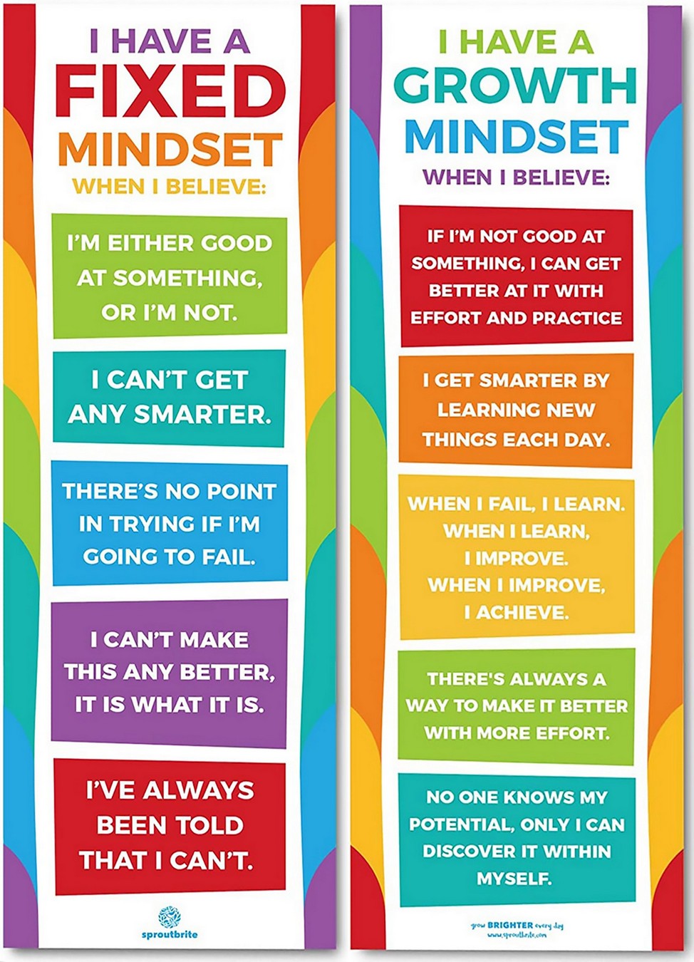 Mindset posters