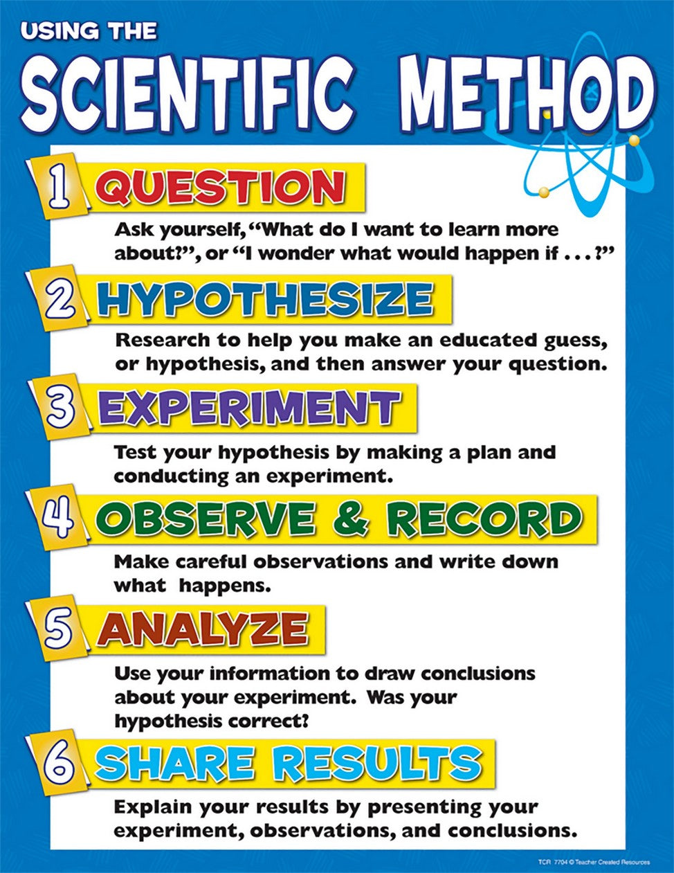 Scientific Method