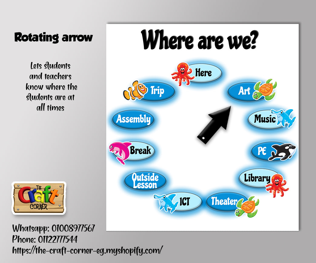Where we are charts
