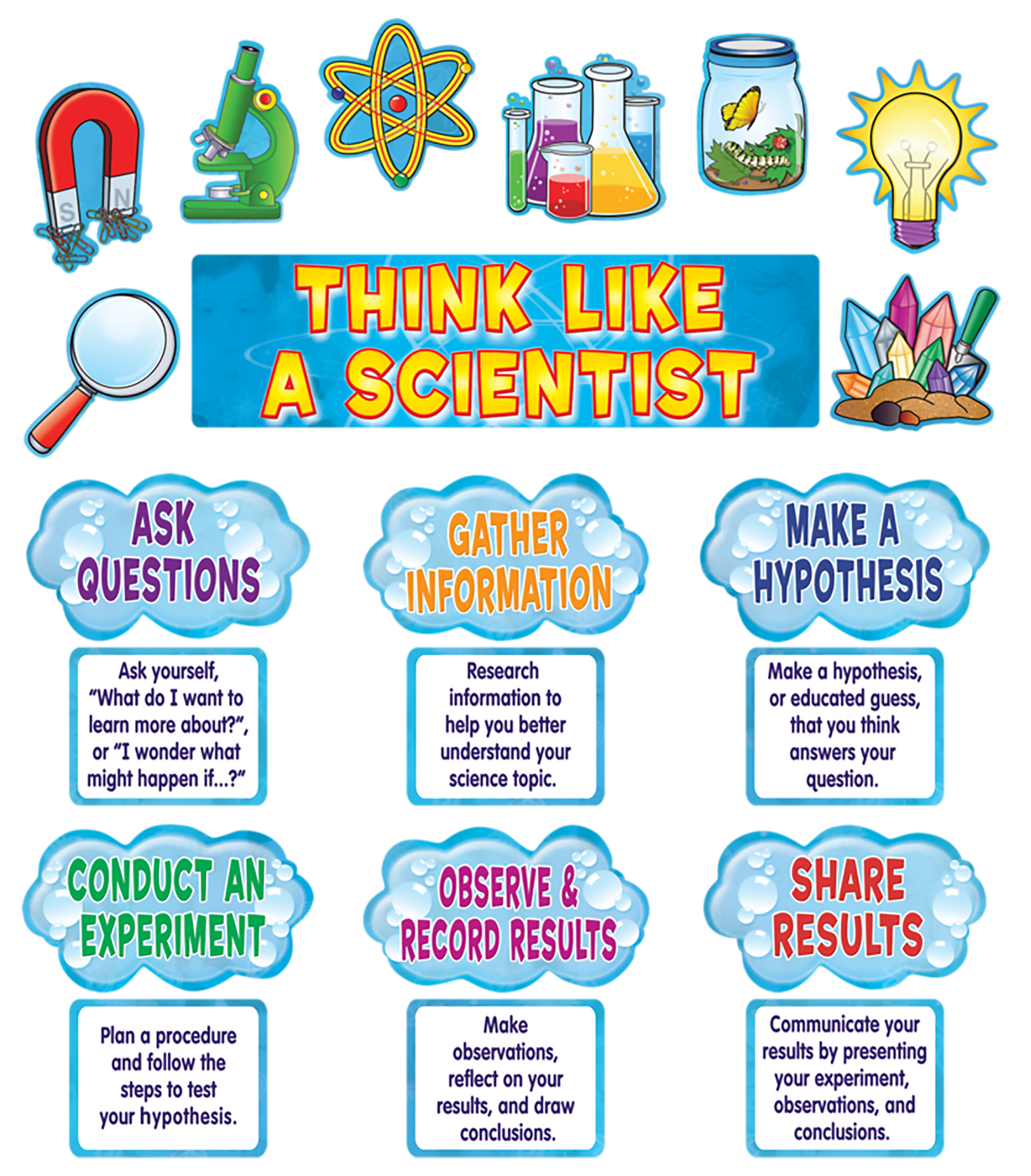 Science: Think like a scientist