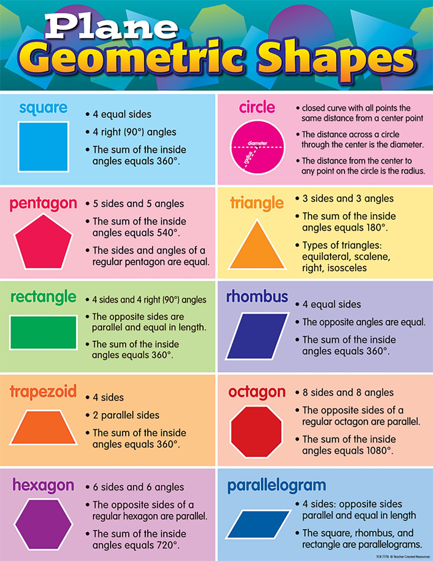 Math: Geometic shapes