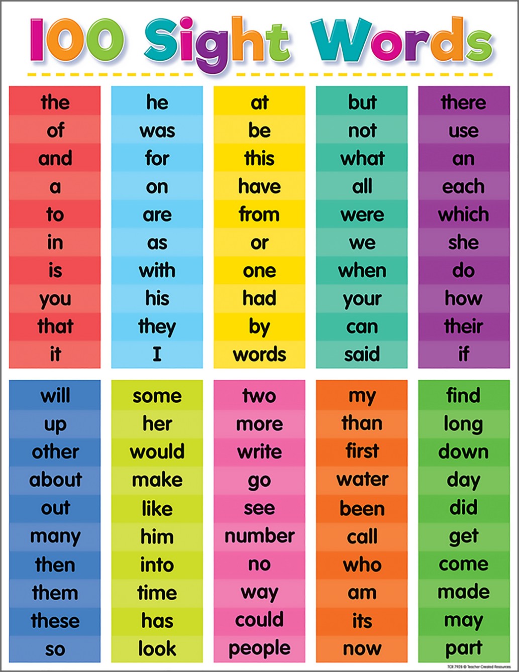 English: 100 sight words