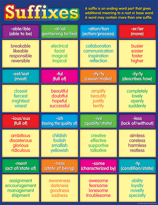 English: Suffixes