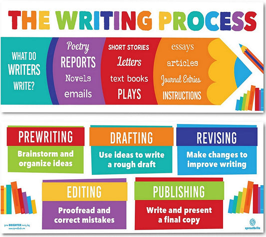 English: The writing process