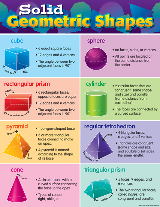 Math: Solid Geometic shapes