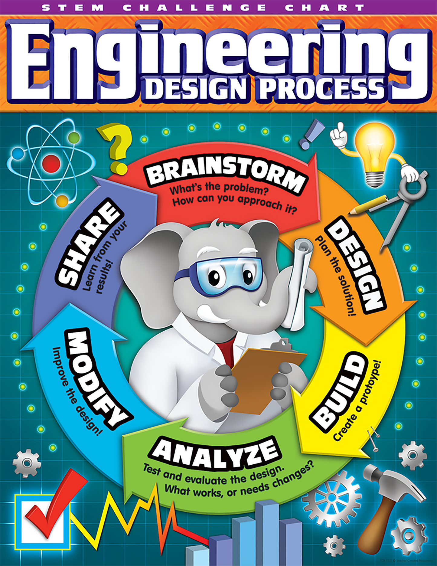 Engineering Design process