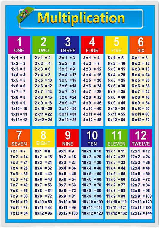 Math Multiplication poster