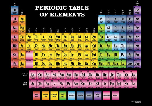 Science: Periodic Table
