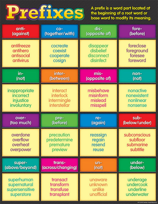 English: Prefixes