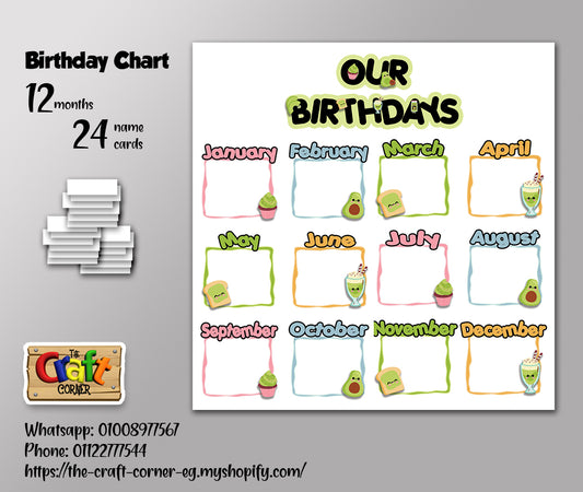 Avocado Birthday Chart Set
