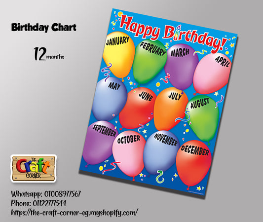 Party Birthday Chart Set 2